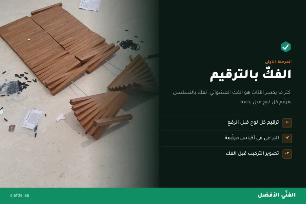 الفك بالترقيم — التفصيلة التي تمنع الكسر